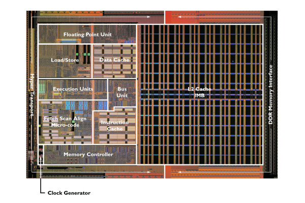 The Story of AMD64 Opteron