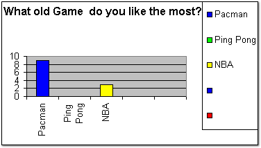 Kid Video Game Graph #2