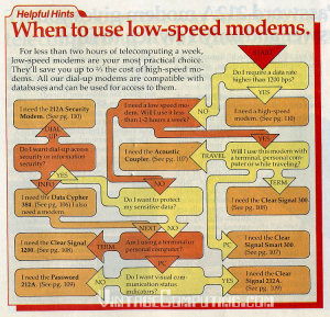 When to use low speed modems.