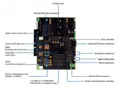 Macintosh II motherboard Diagram