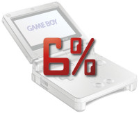 GBA System-Name Percentage