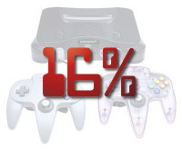 N64 System-Name Percentage