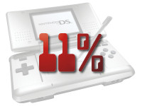 NDS System-Name Percentage