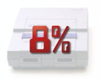 SNES System-Name Percentage