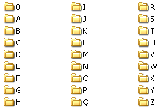Alphabetical Folder List in Windows