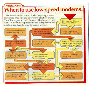 When to use low speed modems.