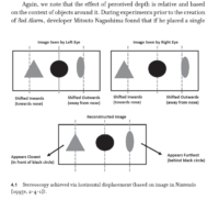 Stereoscopy achieved via horizontal displacement (based on image in Nintendo [1995e, 2-4-1]).